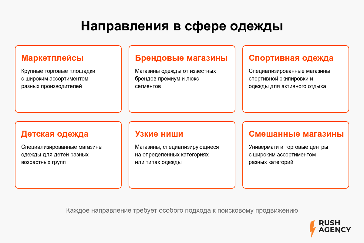 analiz effektivnosti marketingovyh kampaniy dlya prodvizheniya kapsulnyh kollektsiy