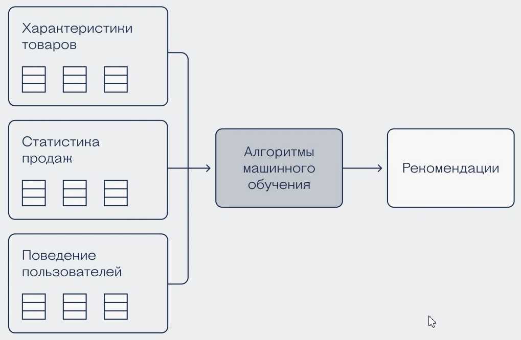 analiz effektivnosti marketingovyh kampaniy rossiyskih brendov klyuchevye metriki i luchshie praktiki