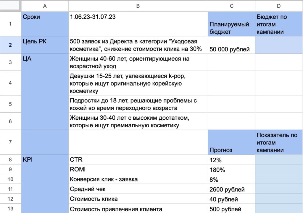 analiz effektivnosti marketingovyh kampaniy veduschih rossiyskih brendov
