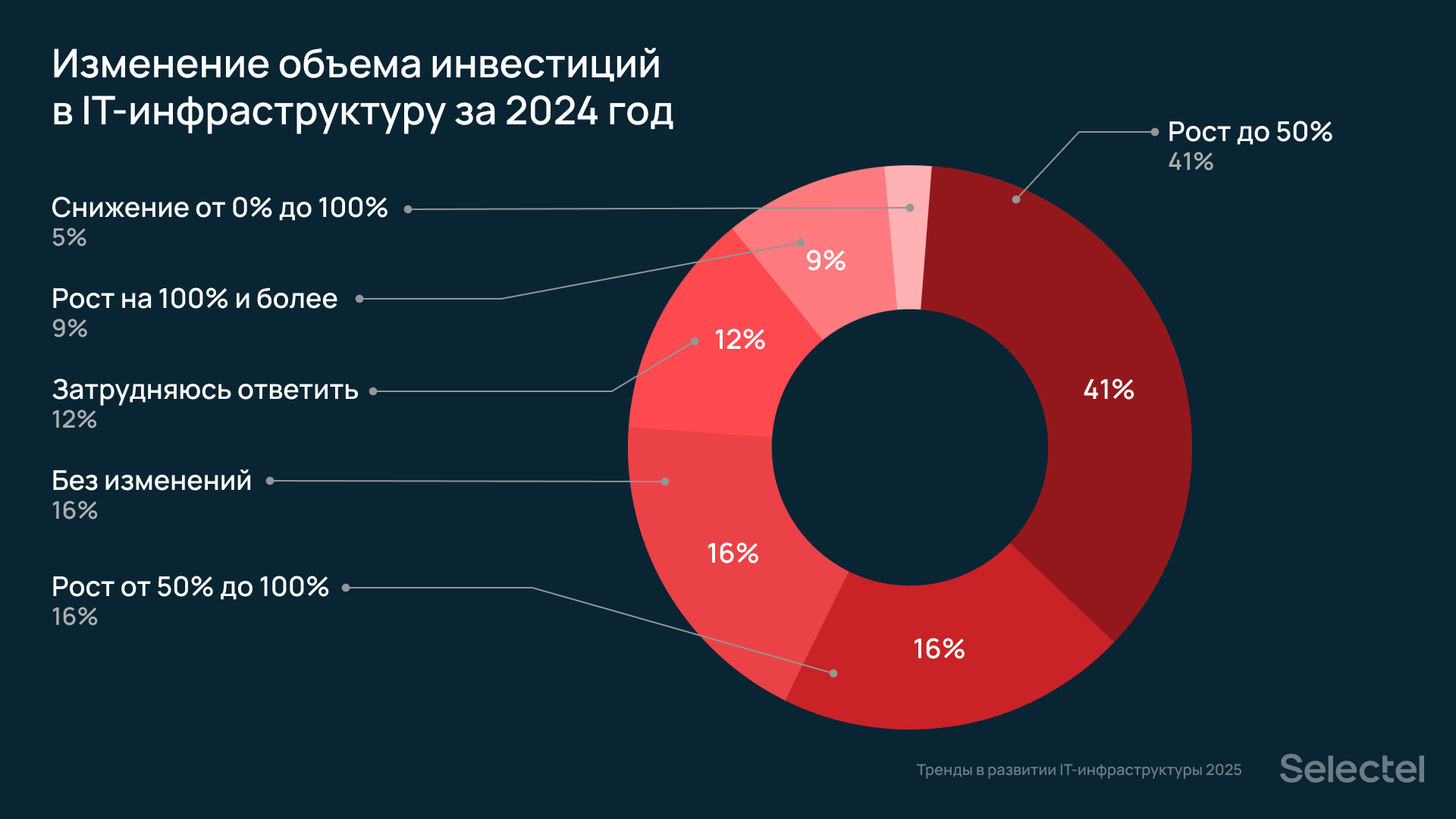 analiz keysov uspeshnogo prodvizheniya rossiyskih brendov v usloviyah sanktsiy