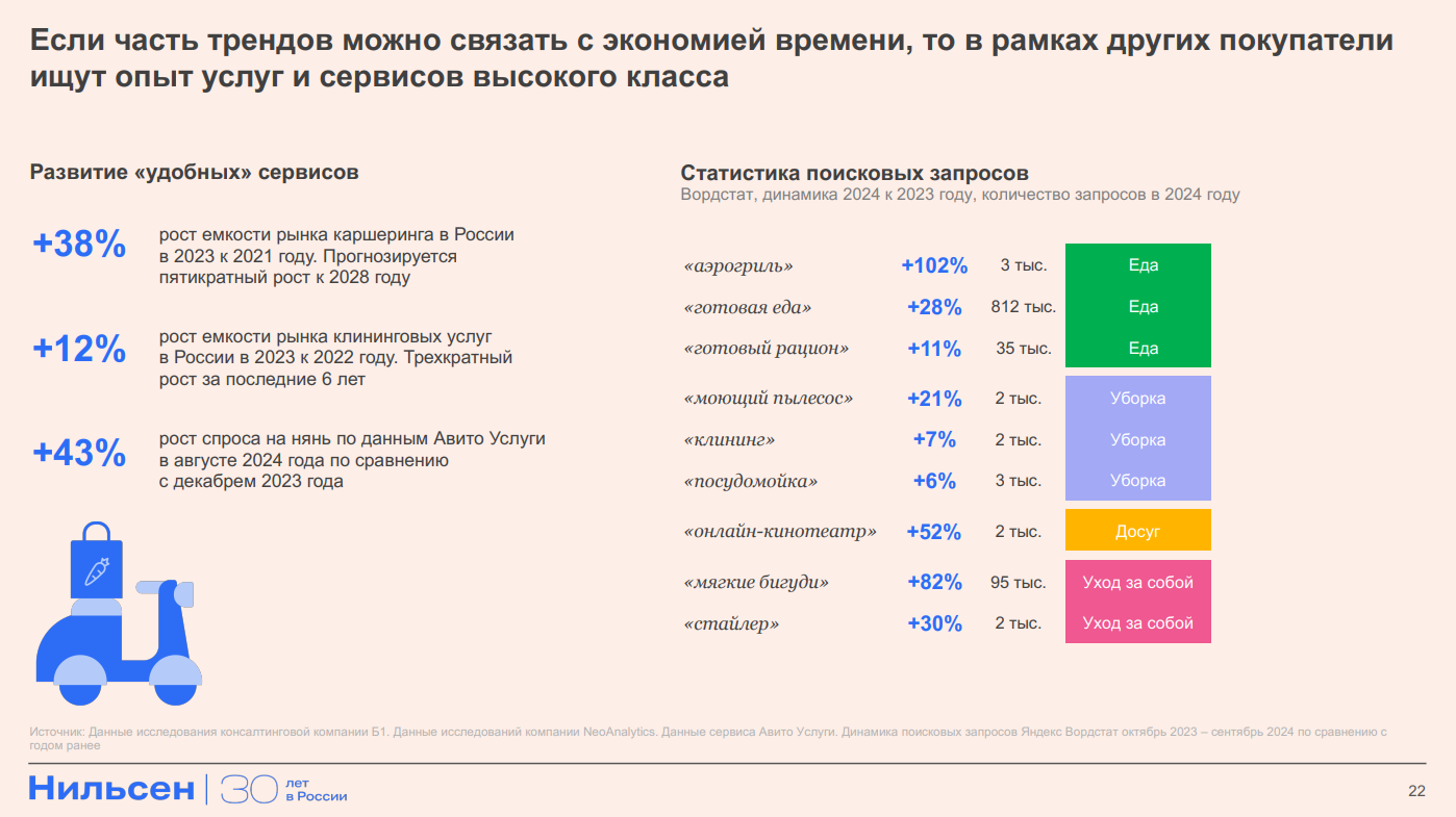 analiz konkurentnyh preimuschestv rossiyskih brendov v segmente fmcg