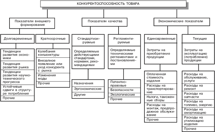 analiz konkurentosposobnosti rossiyskih brendov na mirovom rynke