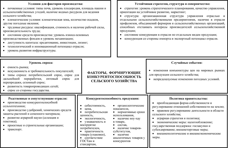 analiz konkurentosposobnosti rossiyskih proizvoditeley odezhdy puti i perspektivy razvitiya