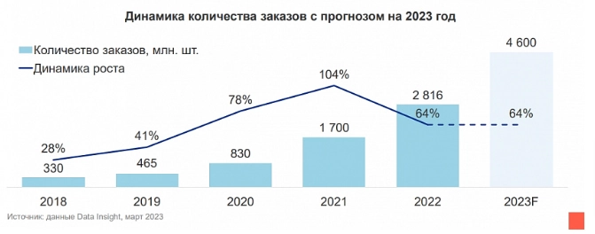 analiz marketingovyh kampaniy rossiyskih fashion brendov na mirovom rynke