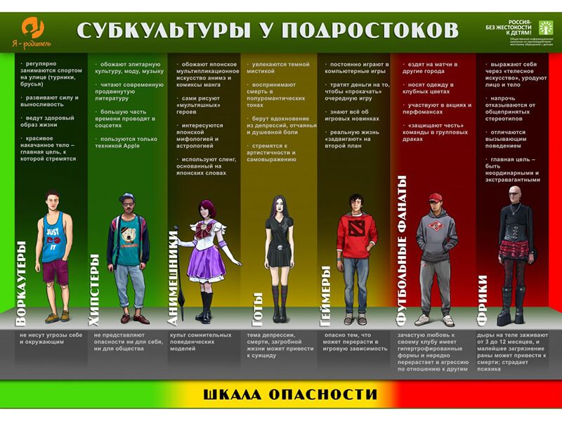 analiz potrebitelskogo povedeniya podrostkov i vybor imi rossiyskih brendov