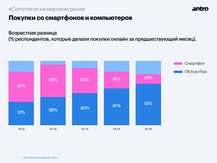 analiz rynochnyh predlozheniy i vybor nadezhnyh rossiyskih brendov odezhdy