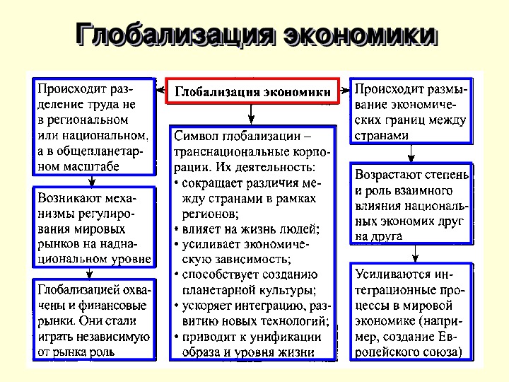 evolyutsiya rossiyskih brendov ot gostov k globalizatsii