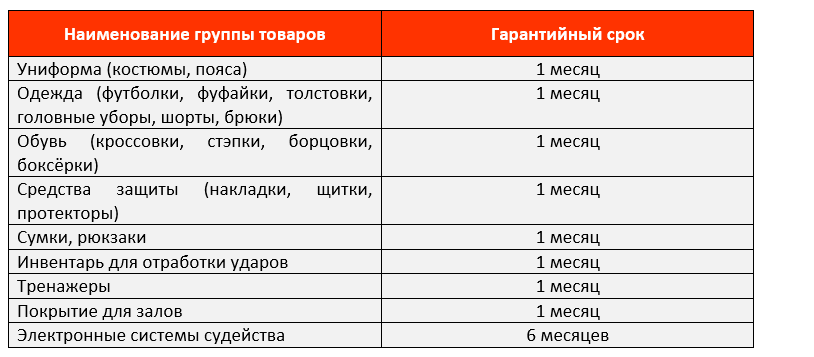 garantii kachestva na odezhdu rossiyskih proizvoditeley polnyy obzor