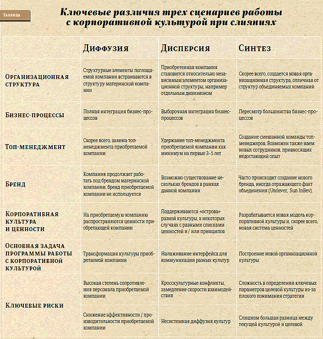 globalizatsiya i osobennosti korporativnoy kultury rossiyskih brendov