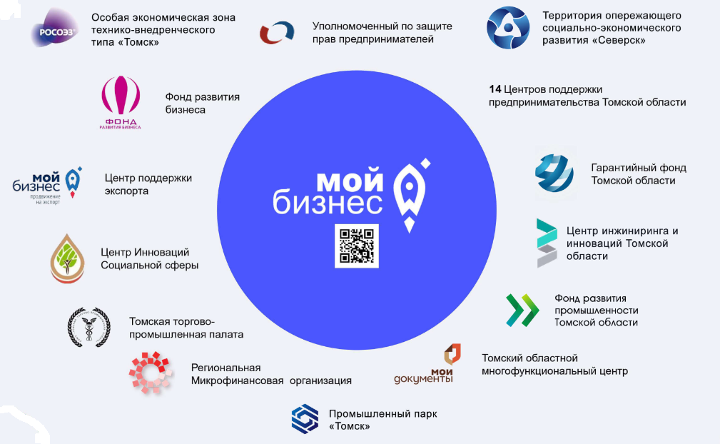 gosudarstvennaya podderzhka i razvitie regionalnyh brendov novye vozmozhnosti dlya biznesa