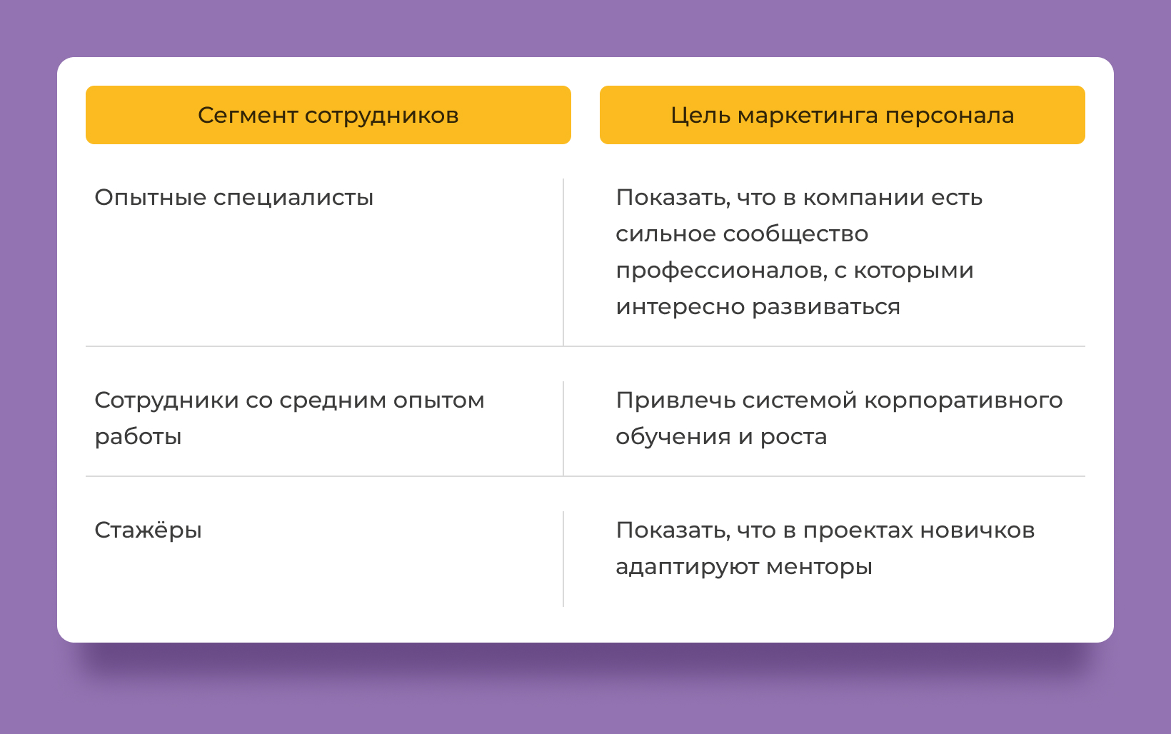 hr brending rossiyskih kompaniy privlechenie talantov v epohu peremen