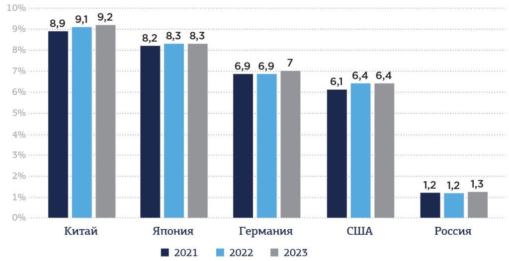 importozameschenie v rossii perspektivy razvitiya otechestvennyh brendov
