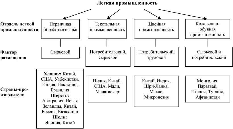 innovatsii i tehnologii v rossiyskoy legkoy promyshlennosti put k modernizatsii