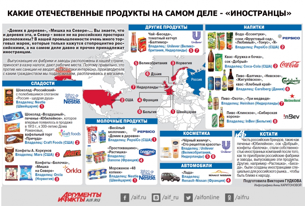 innovatsionnye podhody rossiyskih brendov k predstavleniyu produktsii na mezhdunarodnyh vystavkah