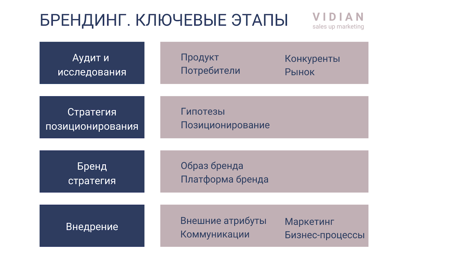 innovatsionnye strategii dlya povysheniya prodazh rossiyskih brendov