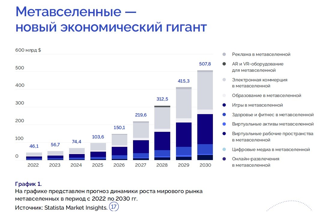 investitsii rossiyskih brendov v perspektivnyh dizaynerov analiz effektivnosti