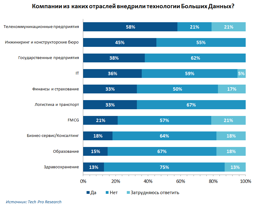 ispolzovanie big data dlya prognozirovaniya sprosa i povysheniya prodazh rossiyskih tovarov