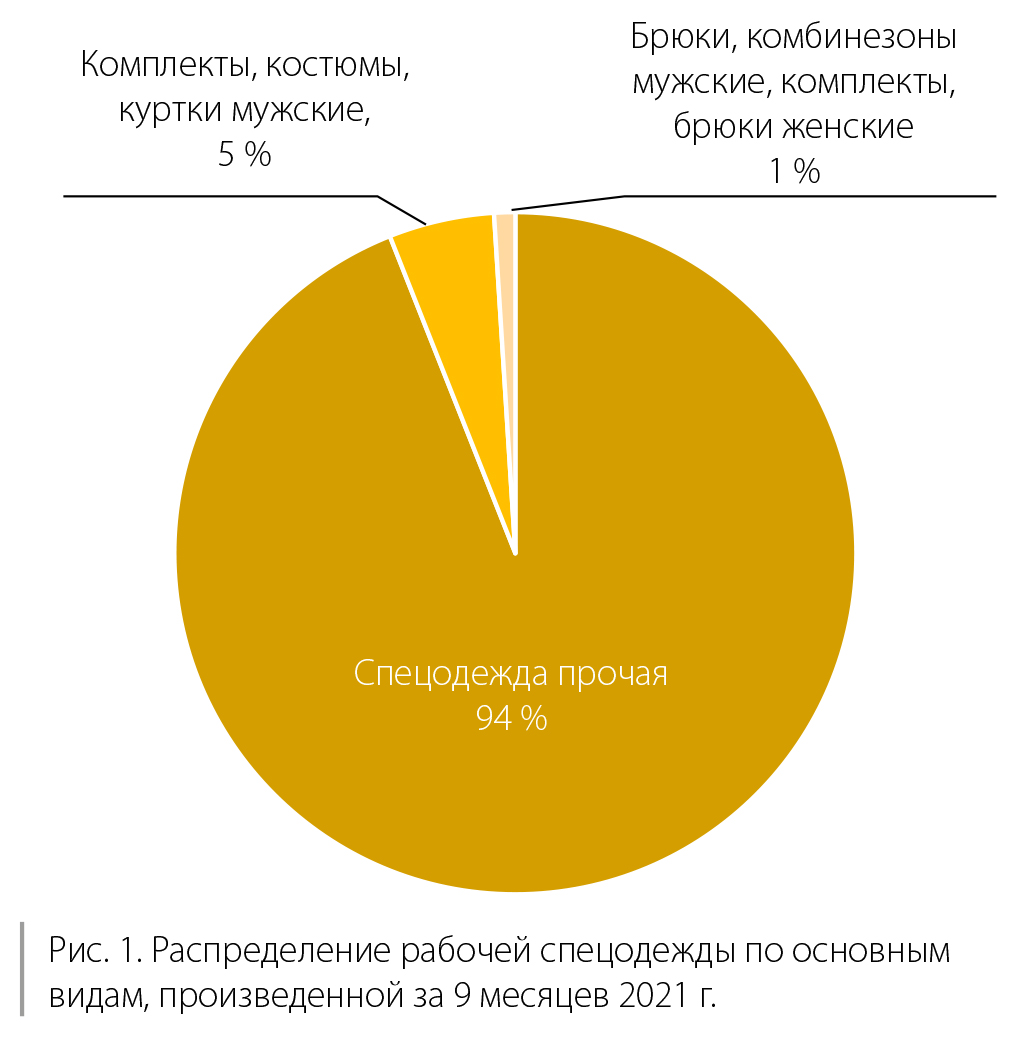 kak pandemiya izmenila rynok odezhdy v rossii analiz i prognozy