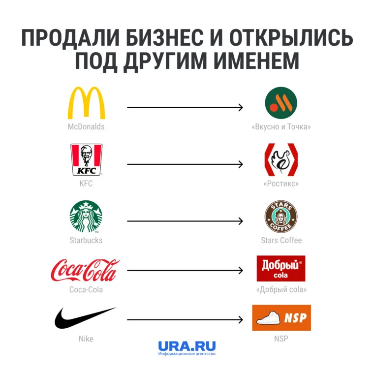 kak rossiyskie brendy zavoevyvayut rynok v usloviyah sanktsiy
