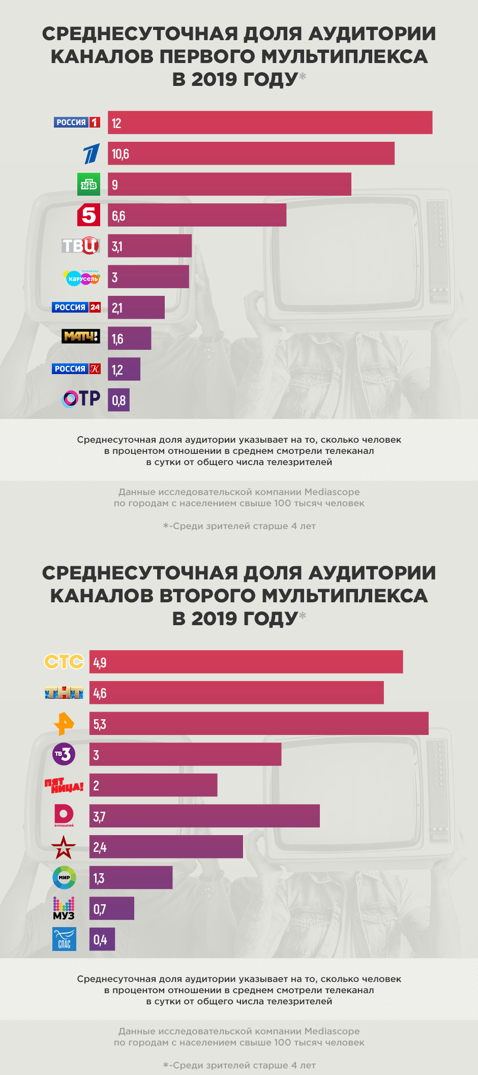 kompleksnoe prodvizhenie brendov v rossii ot traditsionnyh do tsifrovyh kanalov