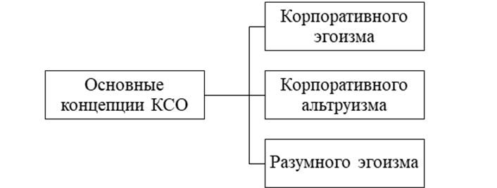 korporativnaya sotsialnaya otvetstvennost rossiyskih brendov novyy trend ili vynuzhdennaya mera