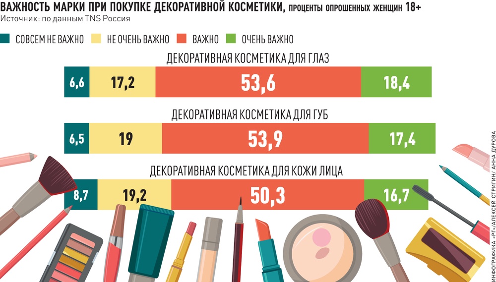 luchshie rossiyskie proizvoditeli kosmetiki i parfyumerii