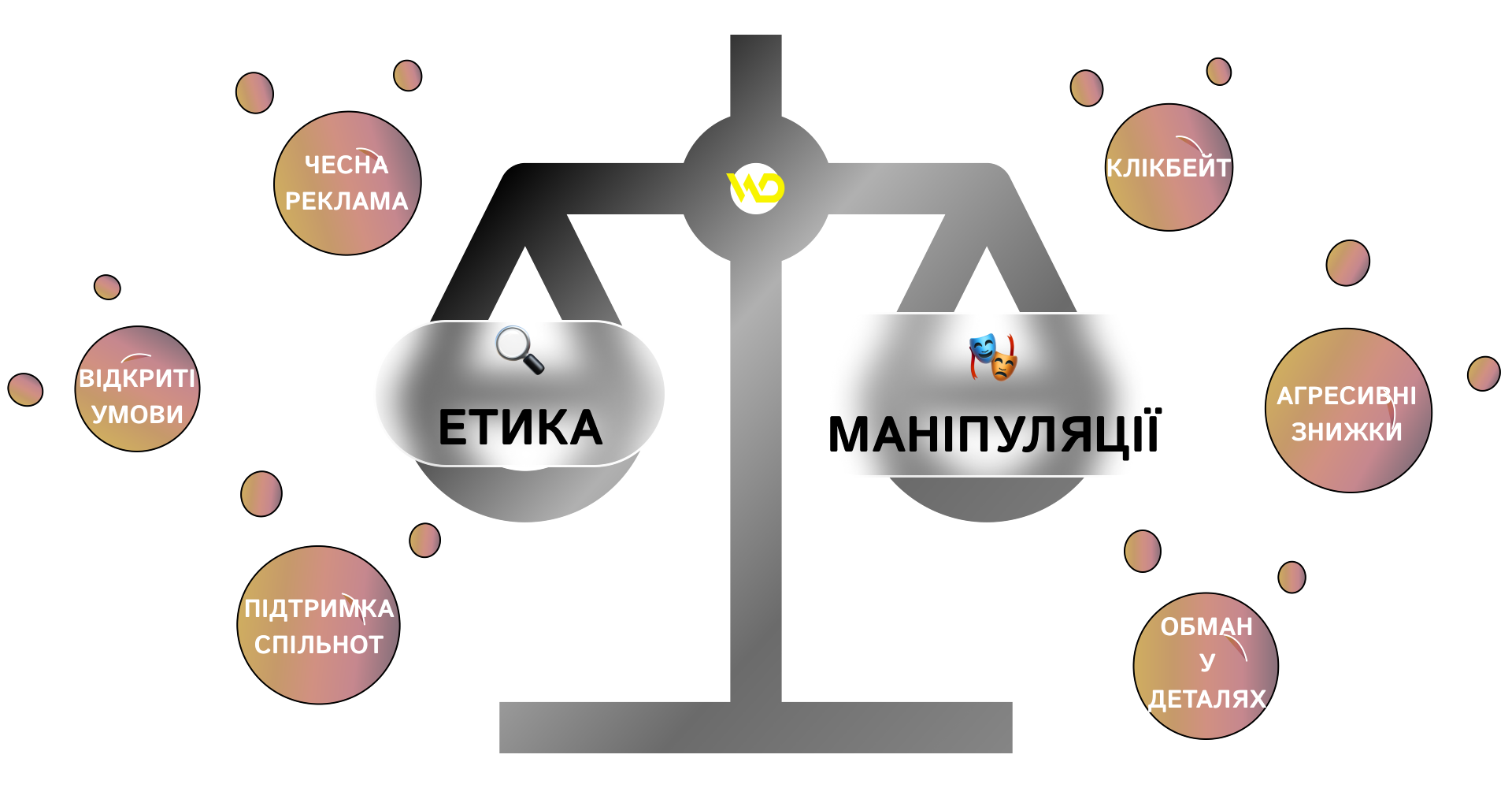 marketing i prodvizhenie etichnoy mody v rossii strategii i instrumenty