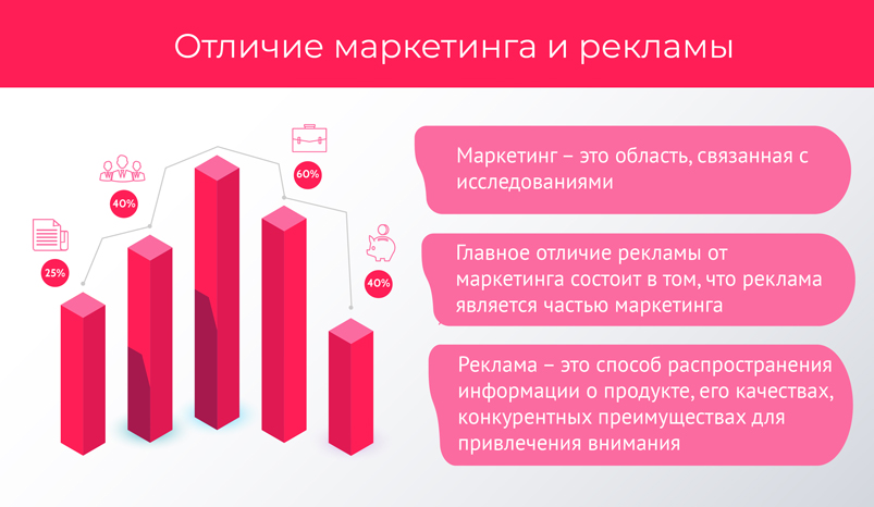 marketing rossiyskih tovarov problemy i resheniya