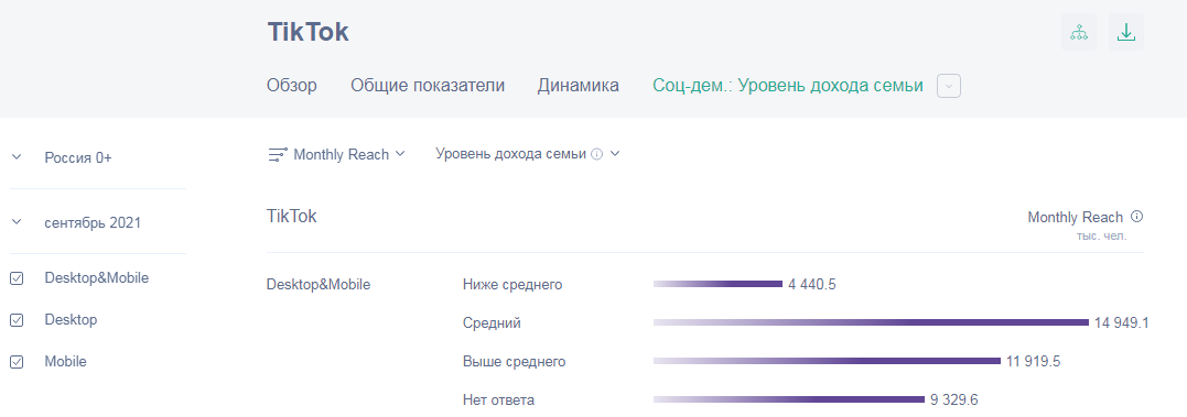 marketing v epohu omnikanalnosti keys stadi rossiyskih brendov