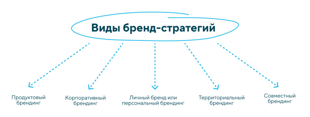 marketingovye strategii prodvizheniya rossiyskih brendov obuvi