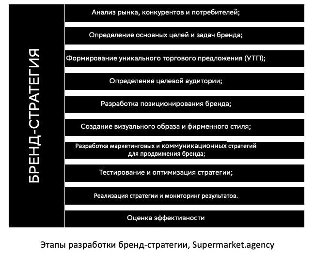 marketingovye strategii rossiyskih brendov odezhdy keys stadi