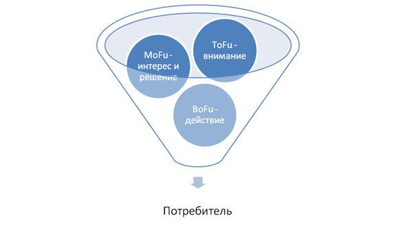 marketingovye strategii rossiyskih brendov v usloviyah tsifrovoy transformatsii 2