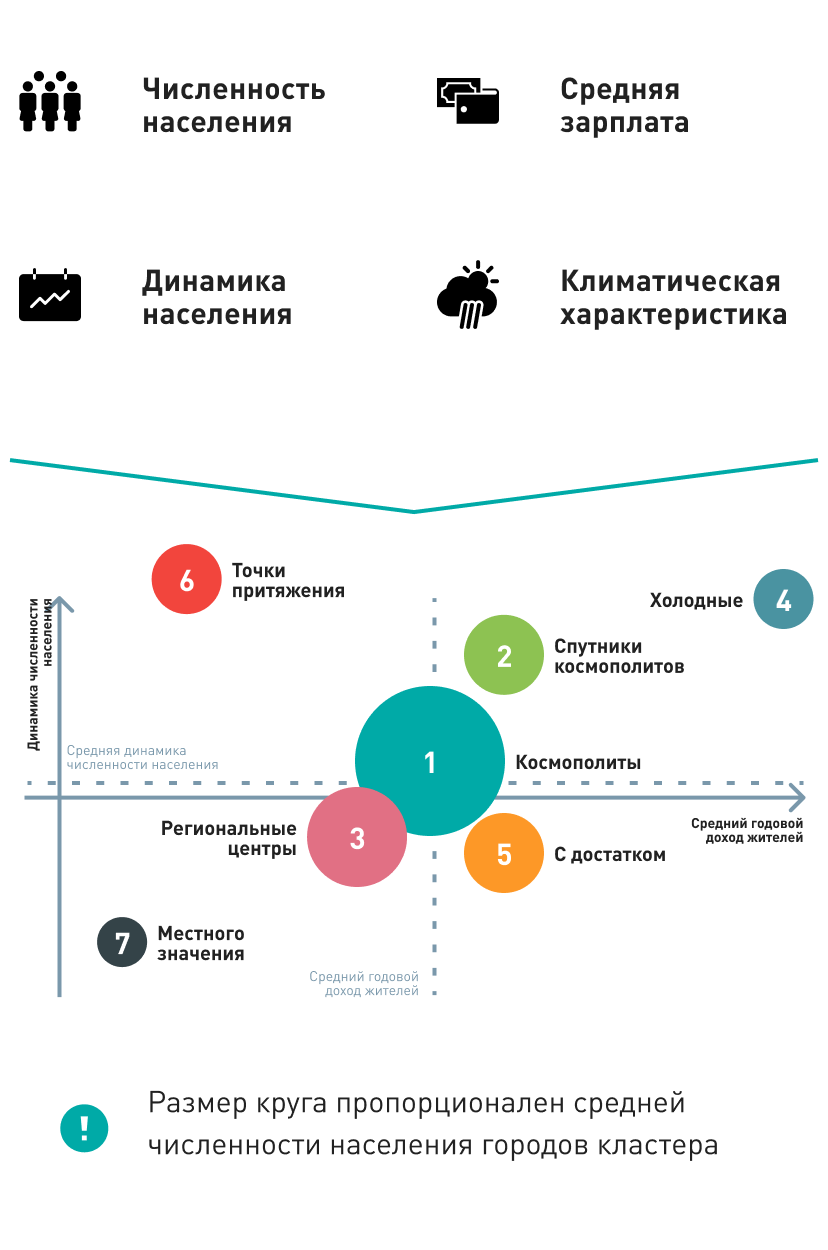 opredelenie sotsialno demograficheskih harakteristik rossiyskoy potrebitelskoy bazy
