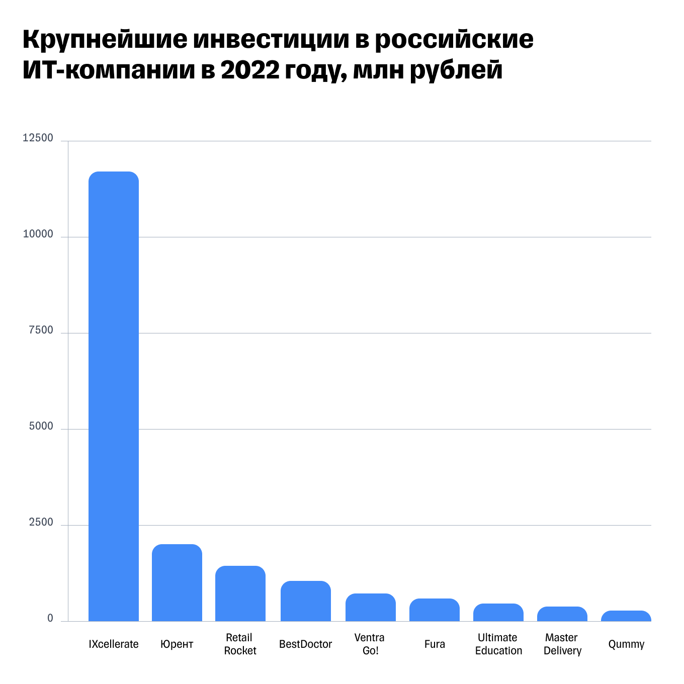 otsenka effektivnosti investitsiy v rossiyskie fashion kompanii keysy uspeshnyh proektov