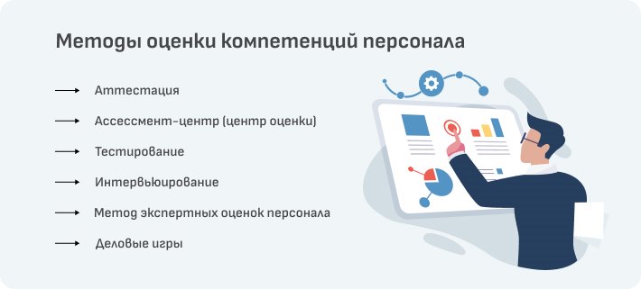 otsenka personala v rossiyskih kompaniyah obektivnye metody