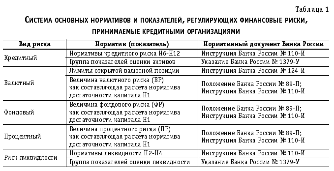 otsenka riskov investirovaniya v rossiyskie fashion brendy