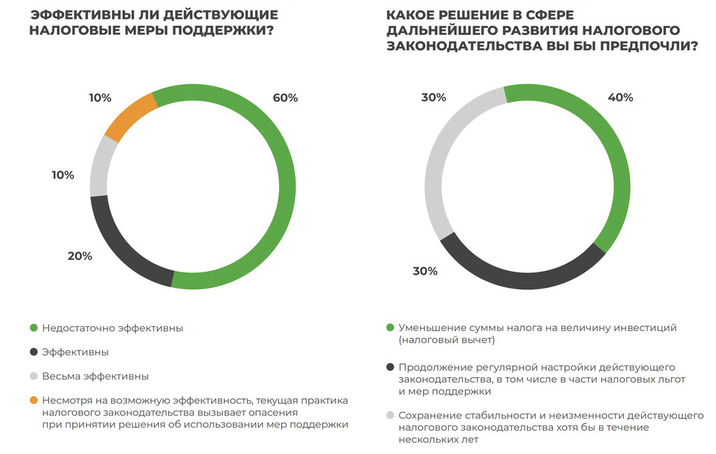 perspektivy lokalizatsii proizvodstva v rossii vygody riski i strategii uspeha