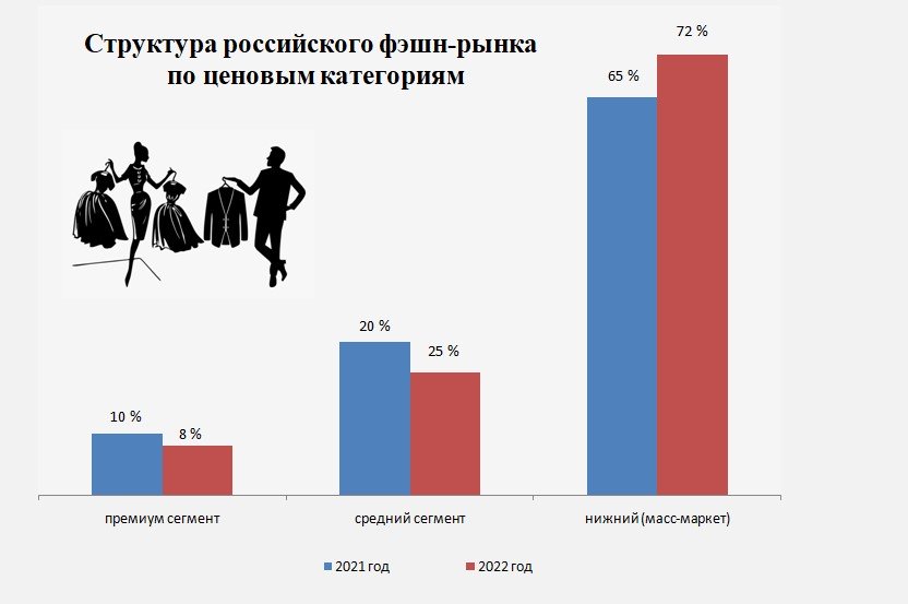 perspektivy razvitiya ethical fashion v rossii ot nishevogo segmenta k massovomu rynku