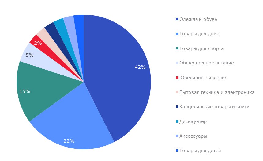 perspektivy razvitiya rossiyskih brendov odezhdy na mirovom rynke