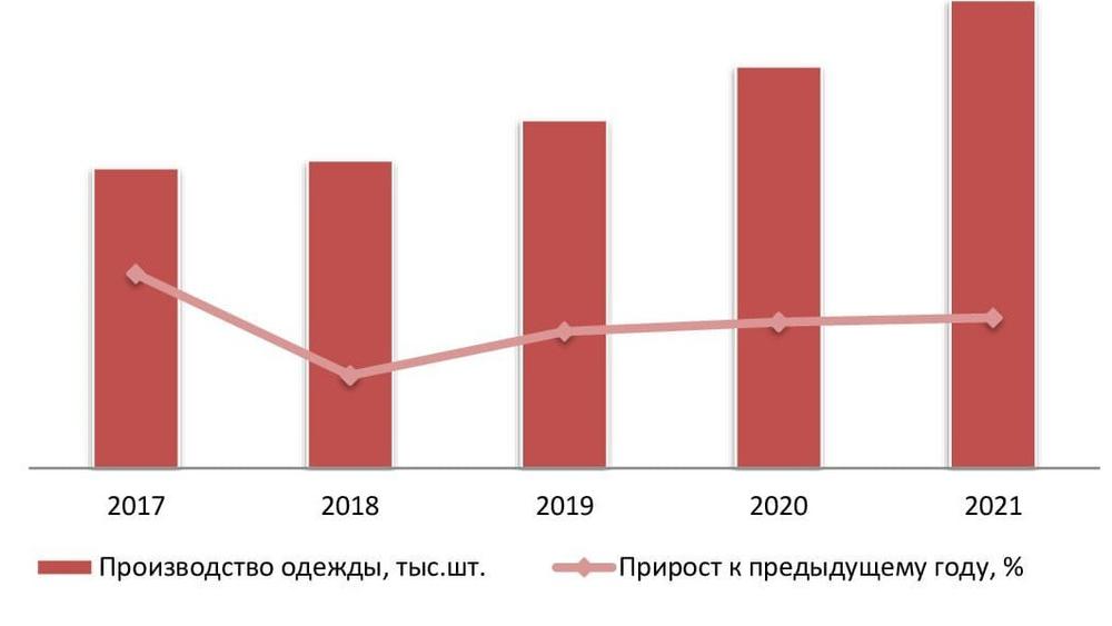 perspektivy razvitiya rossiyskogo rynka sportivnoy odezhdy i obuvi
