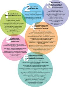 perspektivy ustoychivoy mody v rossii ekologicheskie i sotsialnye aspekty
