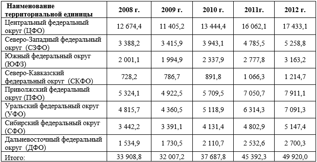 regionalnye produkty put k federalnomu rynku