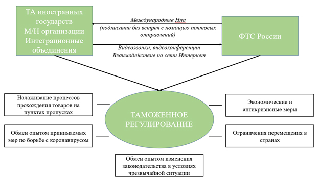 rol gosudarstvennyh organov v presechenii oborota kontrafaktnyh tovarov rossiyskih brendov