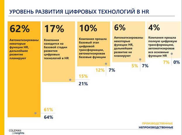 rol tsifrovyh tehnologiy v ukreplenii pozitsiy rossiyskih brendov
