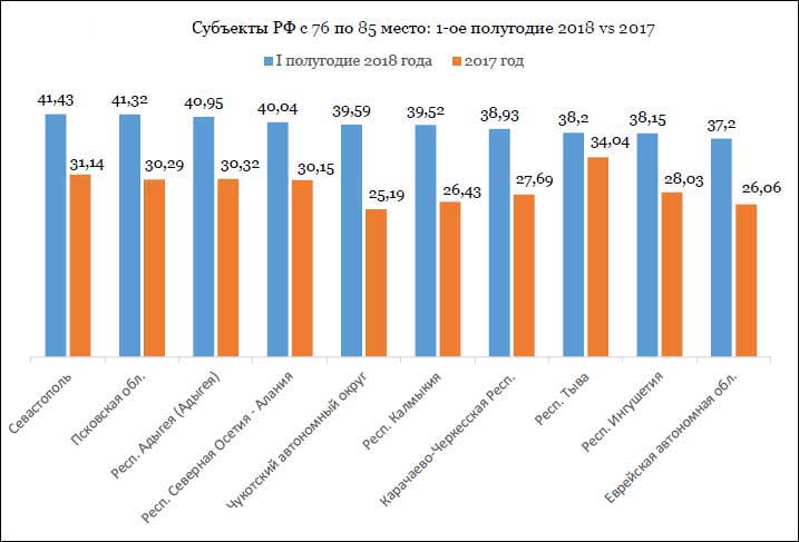 rossiyskaya moda trendy ustoychivogo razvitiya i tsifrovizatsii