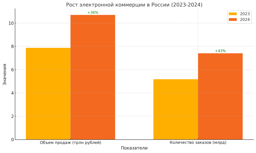 rossiyskie brendy sekrety uspeha na vnutrennem rynke