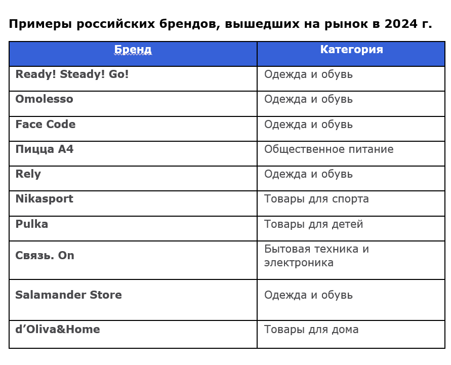 rossiyskie brendy zhenskoy odezhdy analiz potrebitelskih predpochteniy i rynochnoy dinamiki