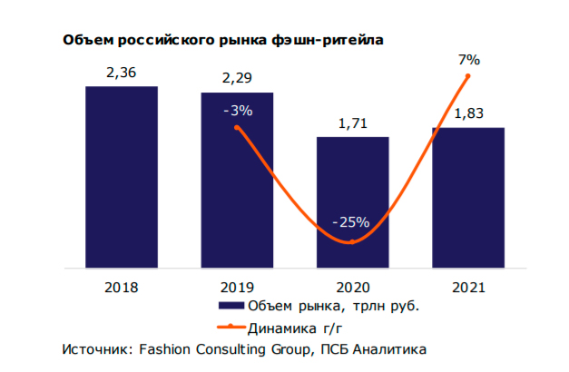 rynochnaya dolya rossiyskih brendov odezhdy dinamika i prognozy