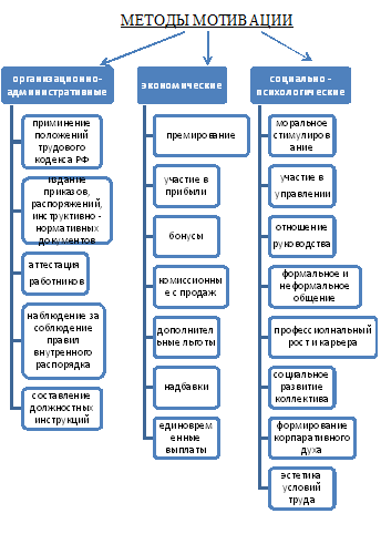 sistema motivatsii personala v rossiyskih kompaniyah novye podhody