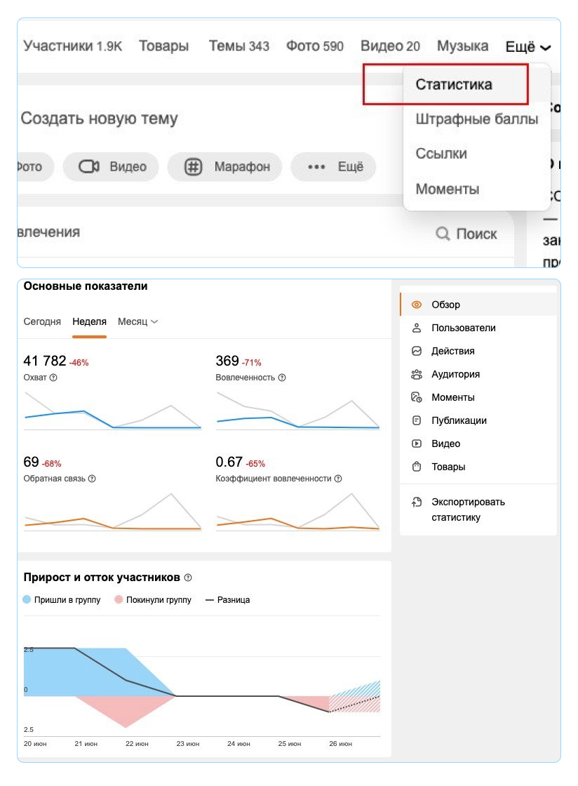 smm dlya rossiyskih brendov ot strategii do analitiki